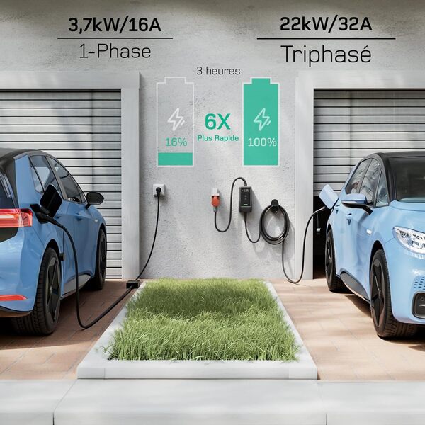 Découvrez notre test détaillé du chargeur voiture électrique 22kW APP : performance, compatibilité avec différents véhicules et avantages pour votre quotidien.