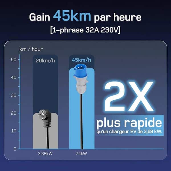 Découvrez notre test détaillé du chargeur P17 7, 4 kW avec écran numérique pour évaluer ses performances et fonctionnalités en matière de recharge de véhicule électrique.